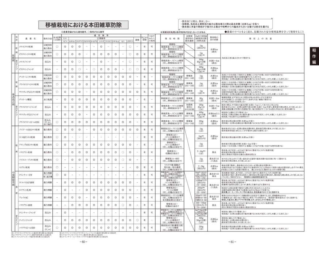 thumbnail of 02稲作編2025_13