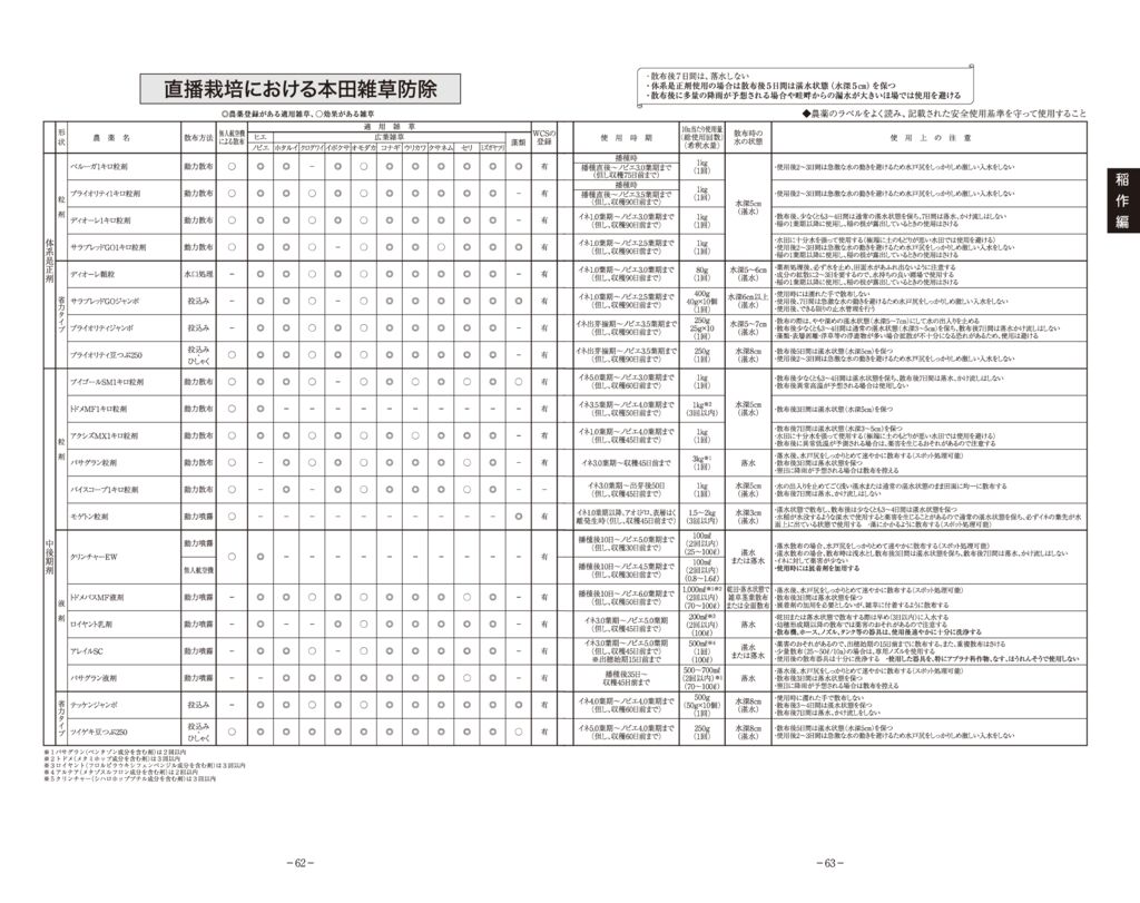 thumbnail of 02稲作編2025_14