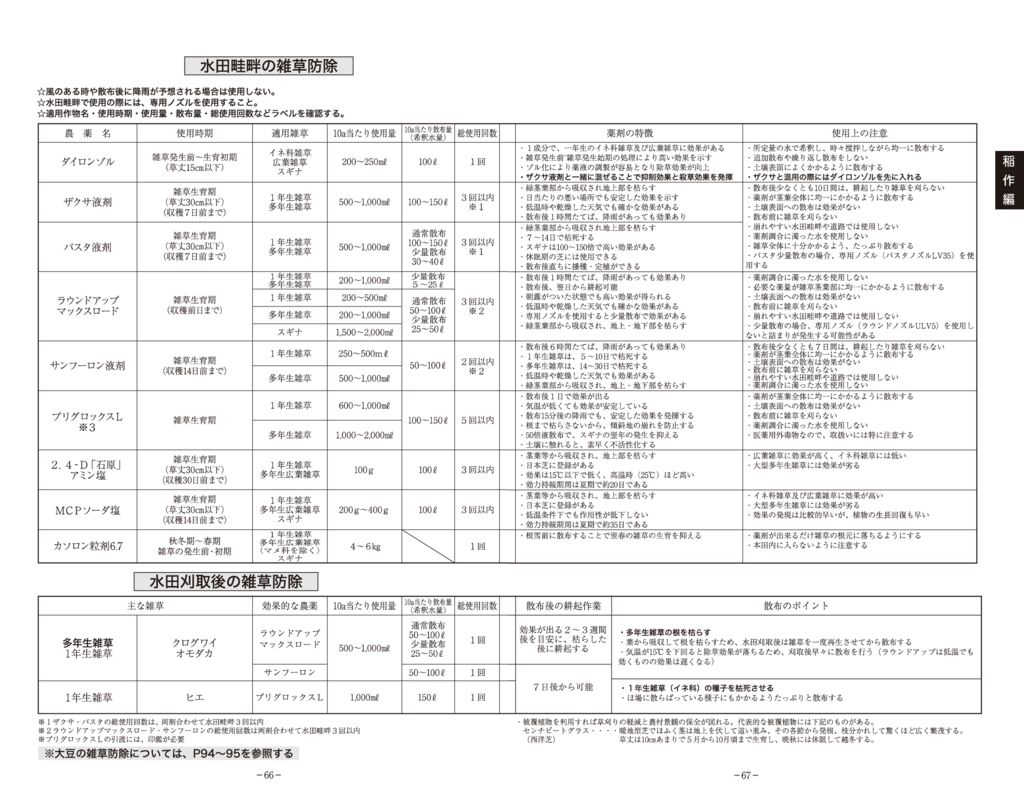 thumbnail of 02稲作編2025_16