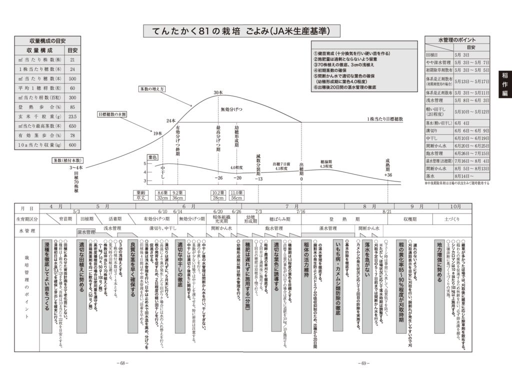 thumbnail of 02稲作編2025_17