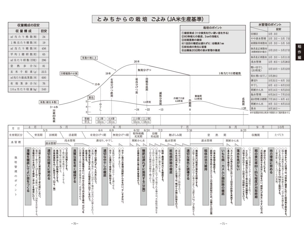 thumbnail of 02稲作編2025_18