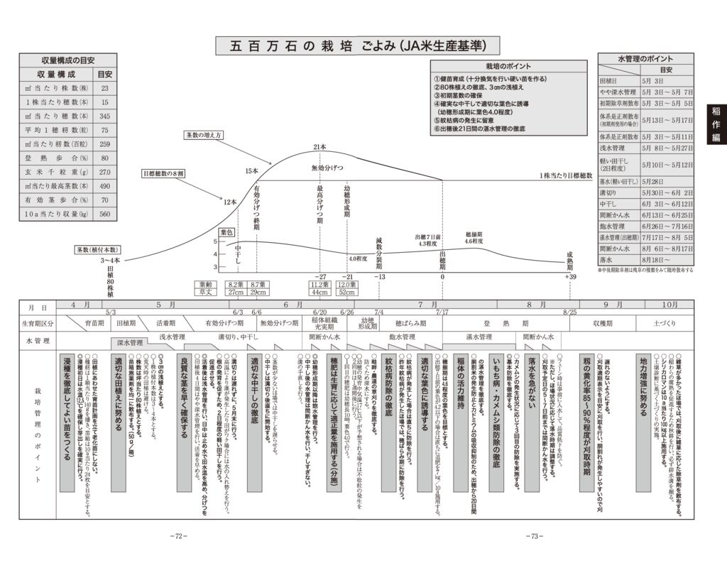thumbnail of 02稲作編2025_19