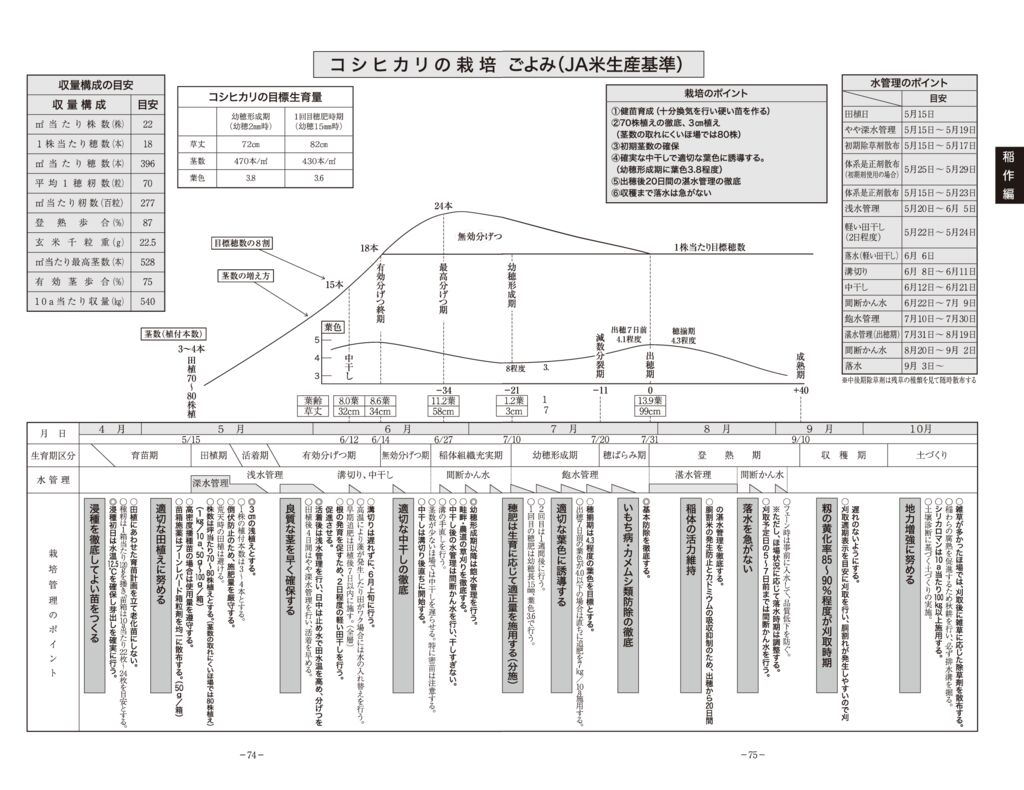 thumbnail of 02稲作編2025_20
