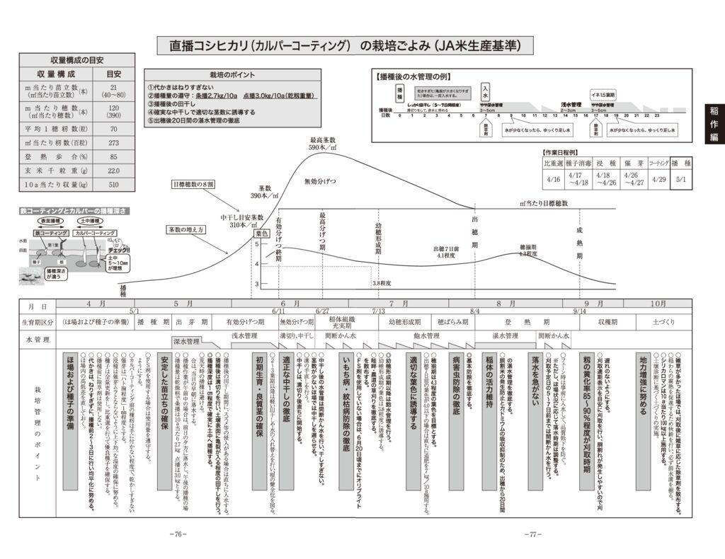 thumbnail of 02稲作編2025_21