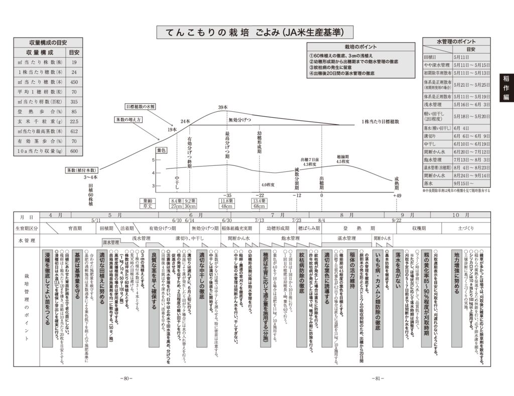 thumbnail of 02稲作編2025_23