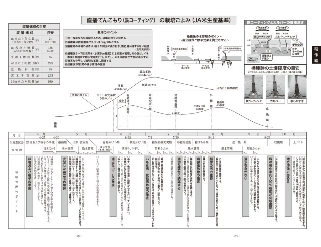 thumbnail of 02稲作編2025_24