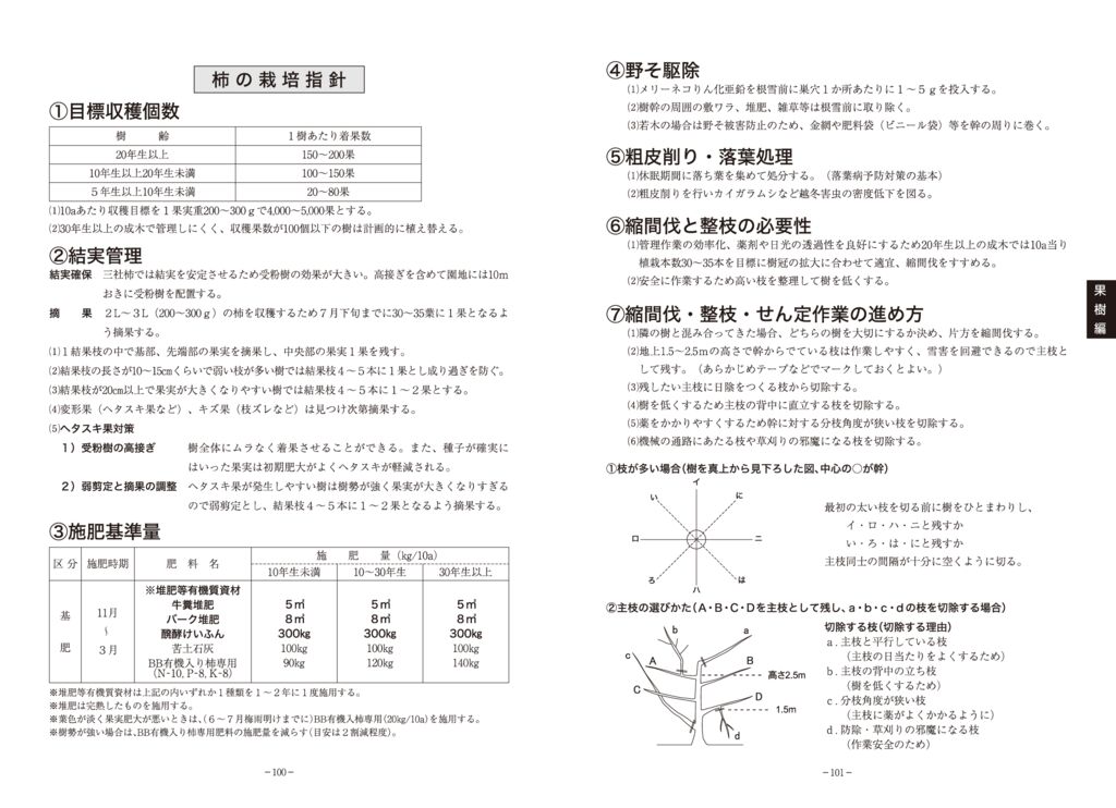thumbnail of 04果樹編2025_1