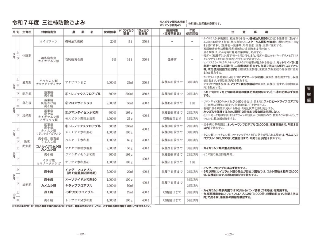 thumbnail of 04果樹編2025_2