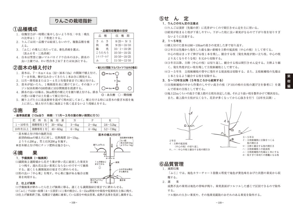 thumbnail of 04果樹編2025_5
