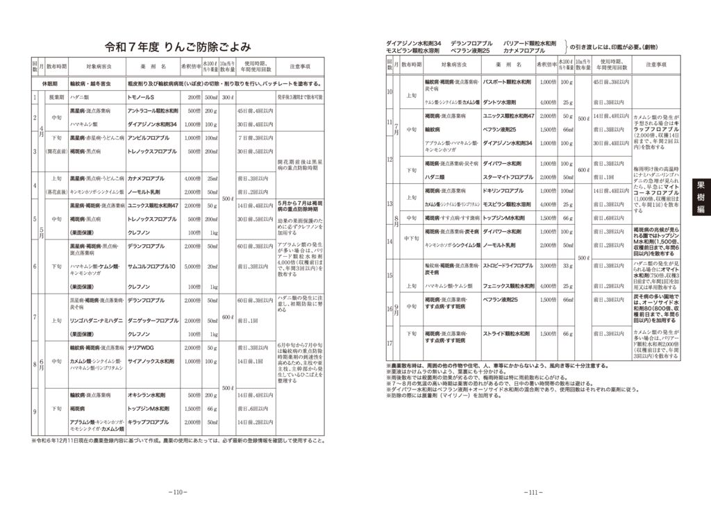 thumbnail of 04果樹編2025_6
