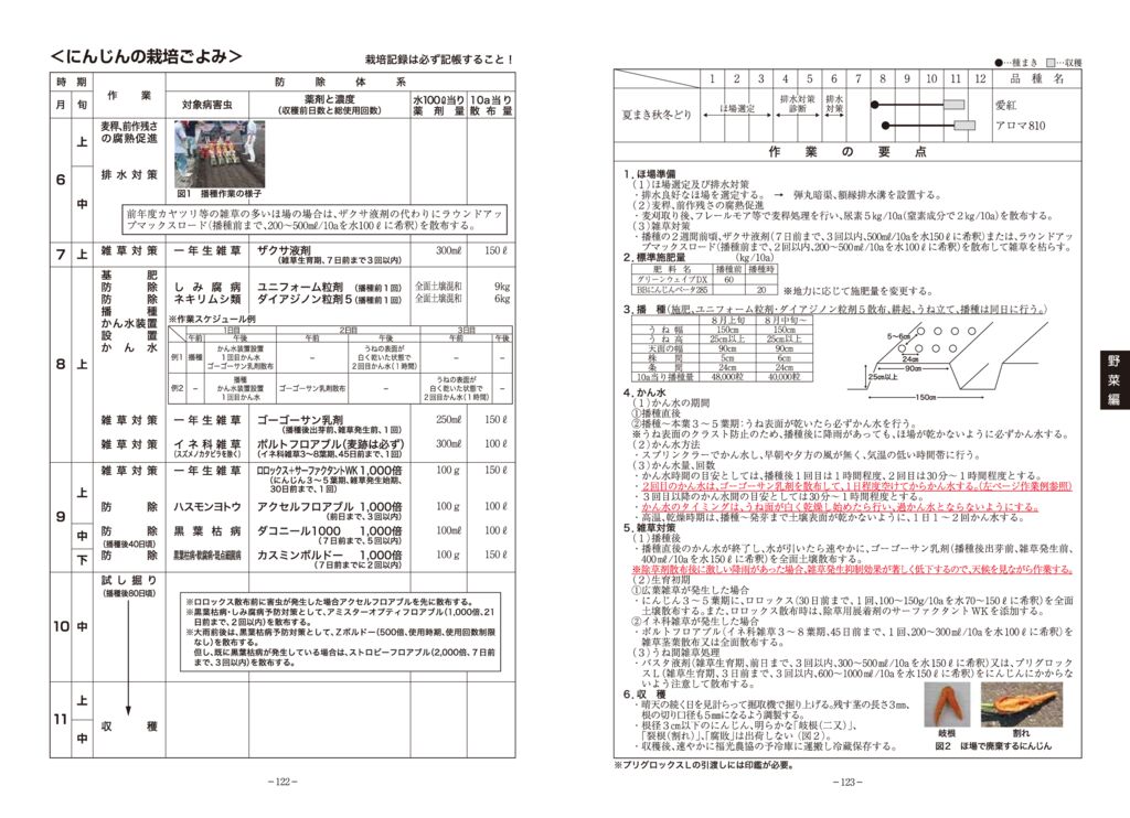 thumbnail of 05野菜編2025_5