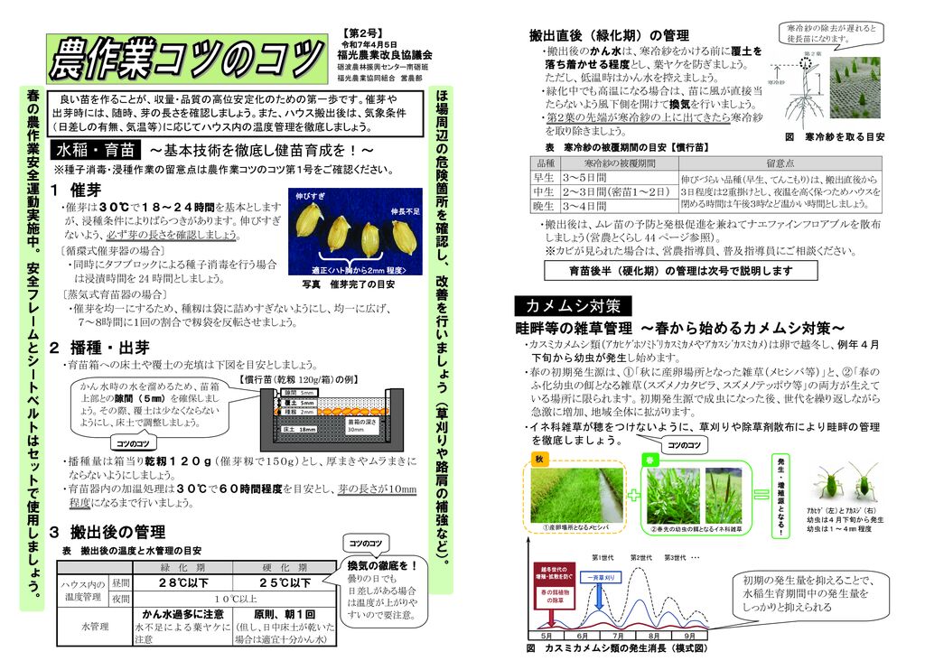 thumbnail of R7.04.05農作業コツのコツ【第２号】