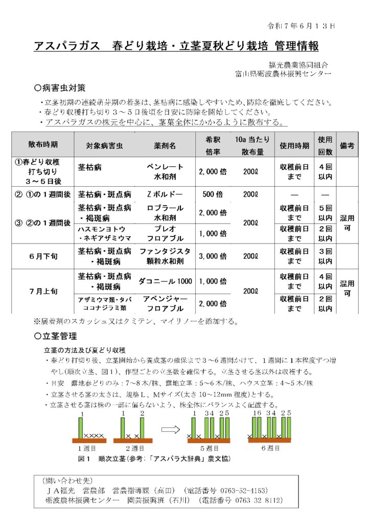 thumbnail of R7.06.12アスパラガス管理情報
